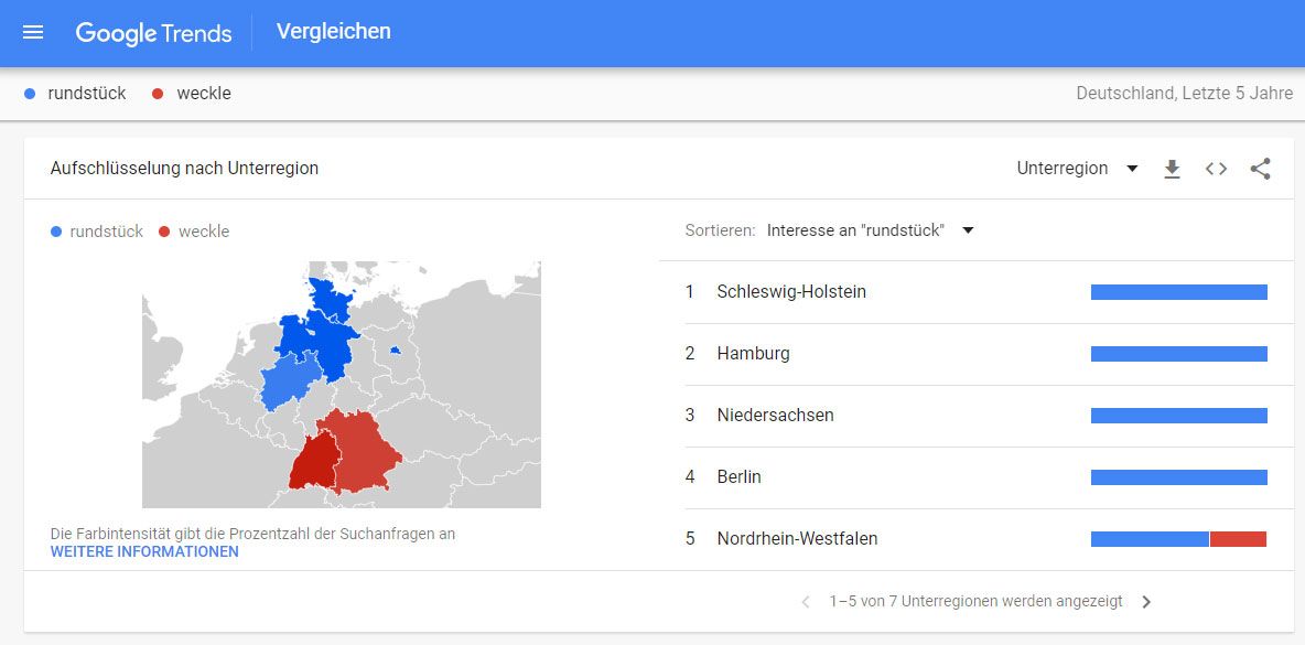 Verteilung Suchvolumen 