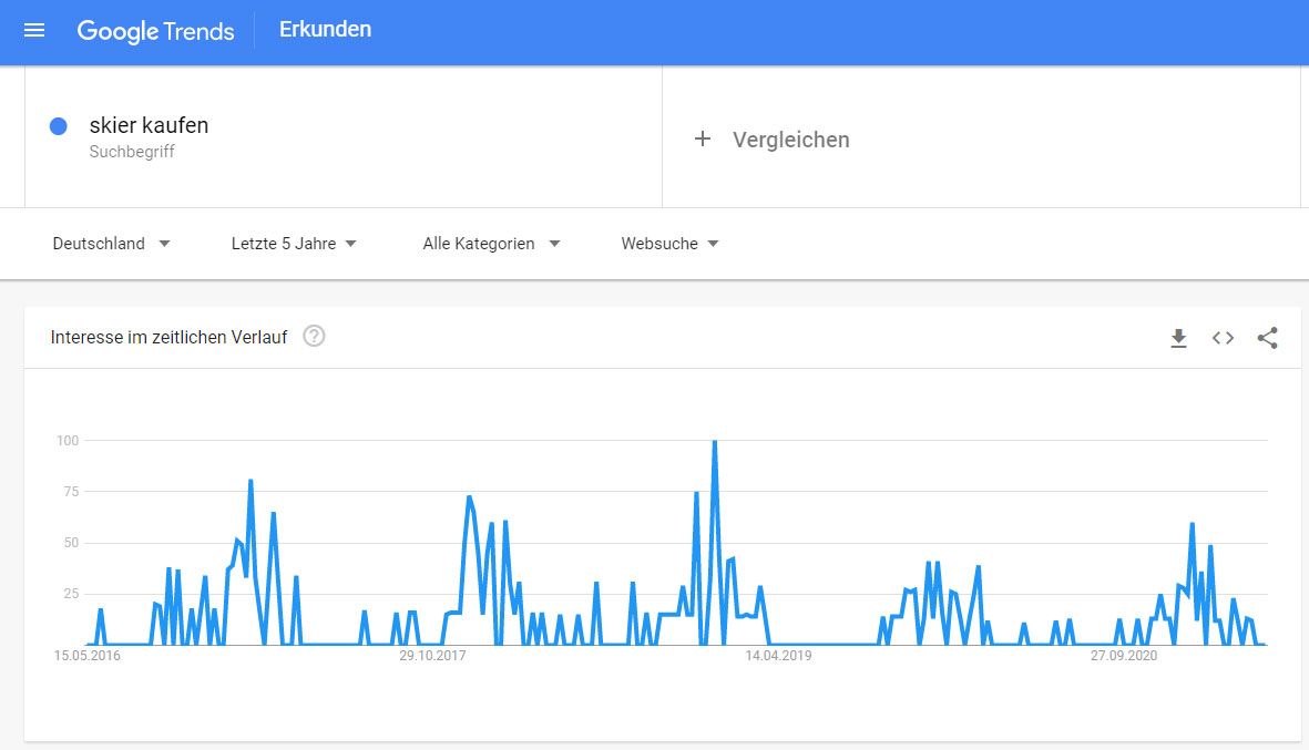 Suchverlauf für die Suche 