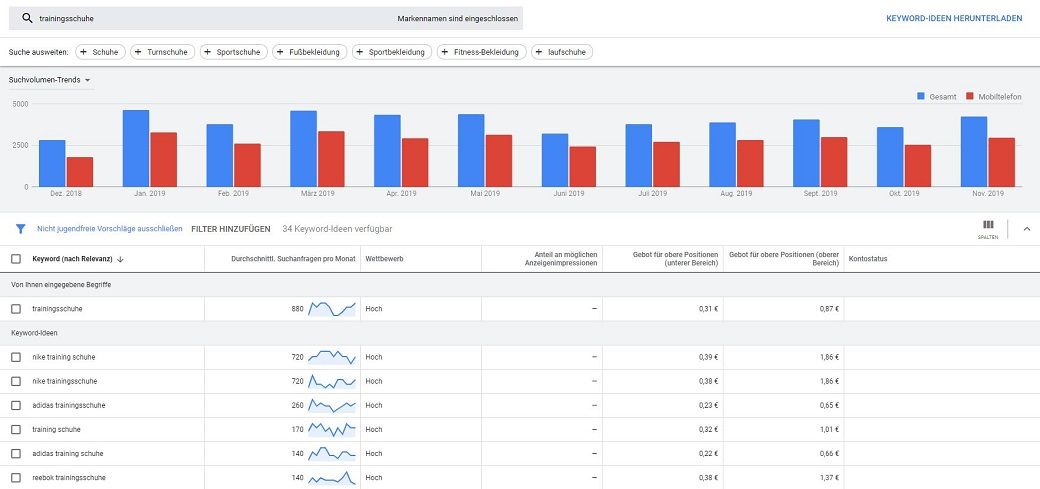 Der Google Keyword Planer