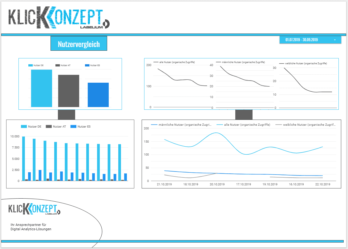  Anwendungsbeispiel 1