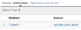 Auswertung über Medium und Source der Zugriffe über Google for Jobs in Analytics