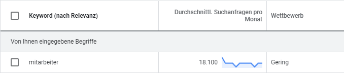 Ergebnisse Google Keyword-Plan für „Mitarbeiter“