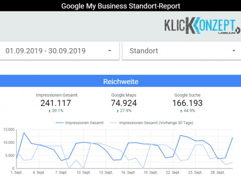 Reichweitenübersicht Google Maps und Google Suche